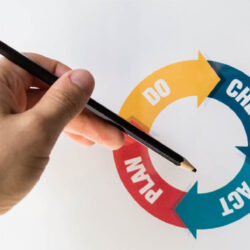 ciclo pdca de demming