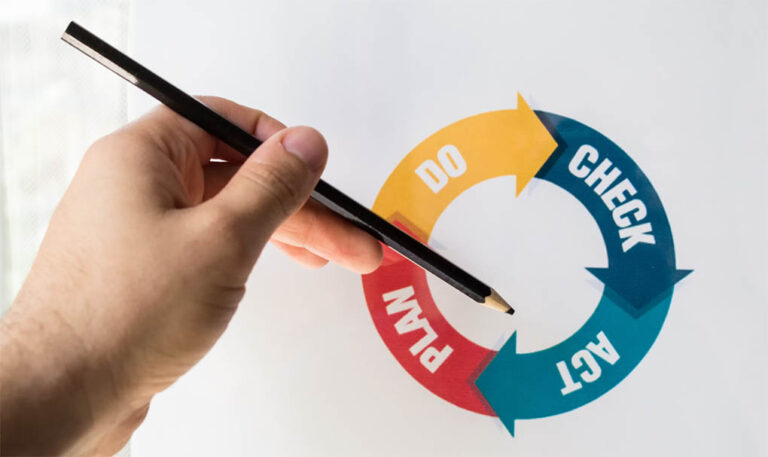 ciclo pdca de demming